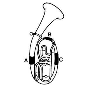 Handschutz für Tenorhorn -Teil A