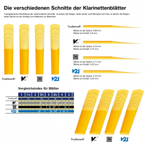 VANDOREN "V21" B-Klarinette Stärke 2,5