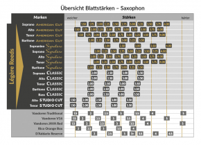 Légère Kunststoffblatt American Cut Baritonsaxophon