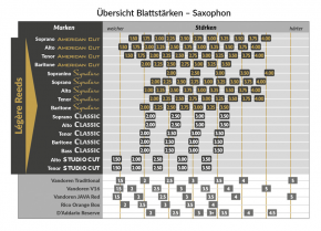 Légère Kunststoffblatt Signature Baritonsaxophon St. 2 1/4